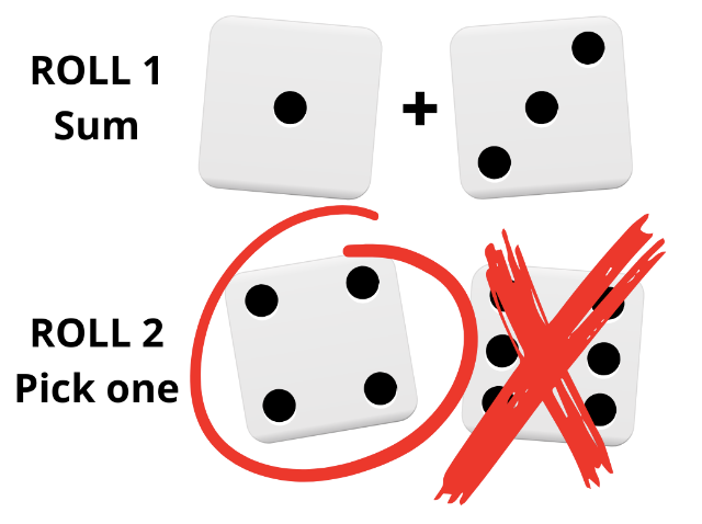 Probability for Rolling Two Dice, Sample Space for Two Dice