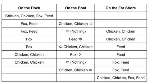 logic puzzle table