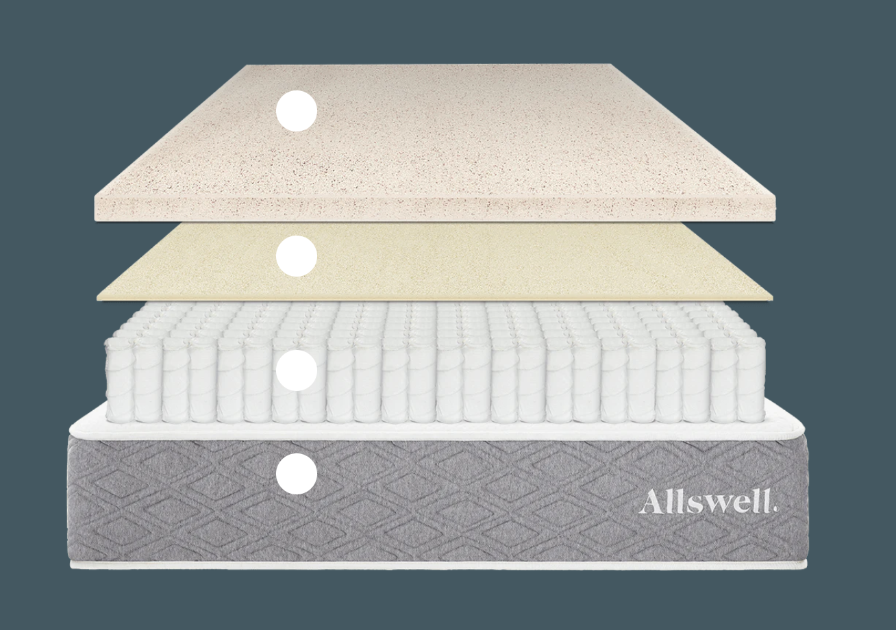 Allswell Mattress Review 2024