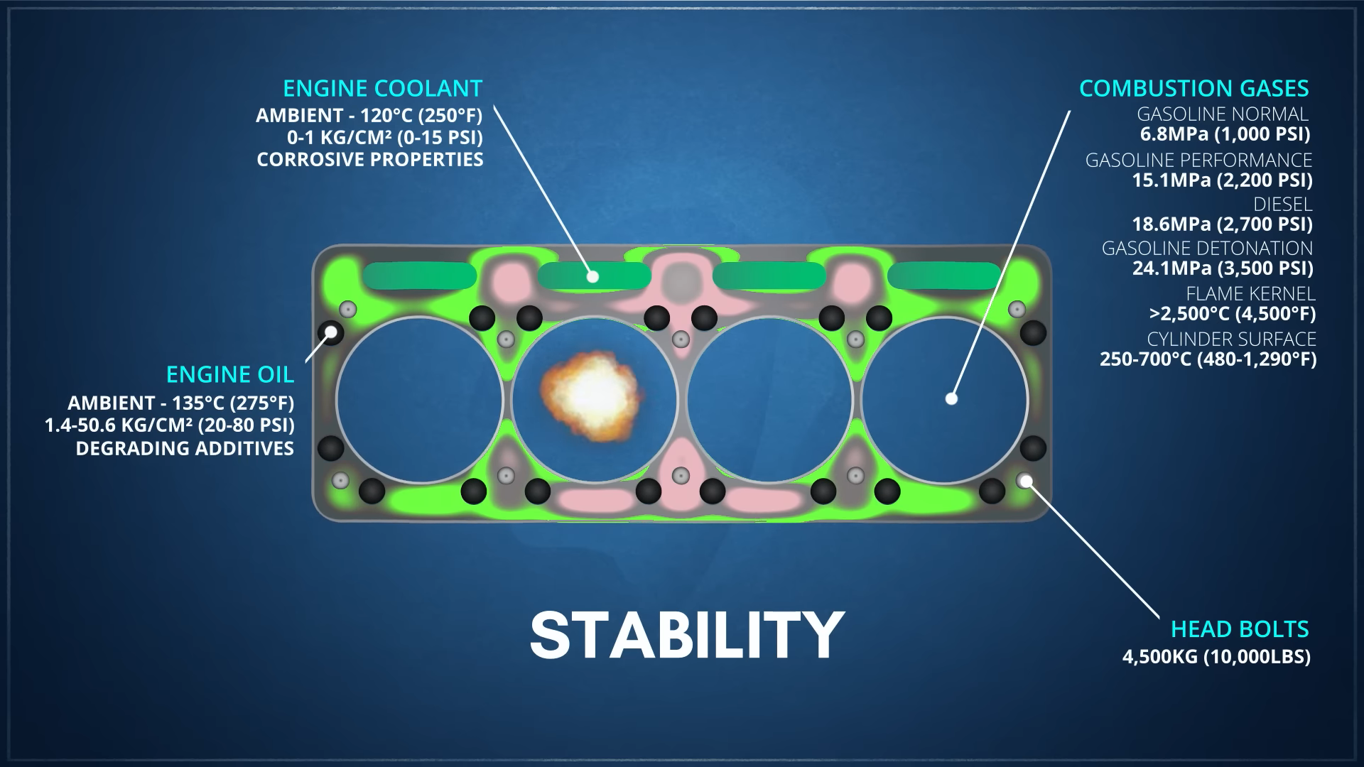 Why Head Gaskets Fail