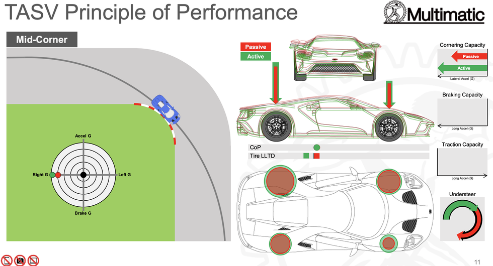 tasv principles of performance