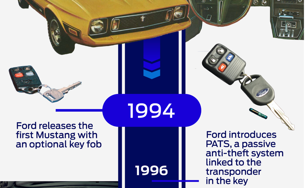 Ford Mustang keychain history