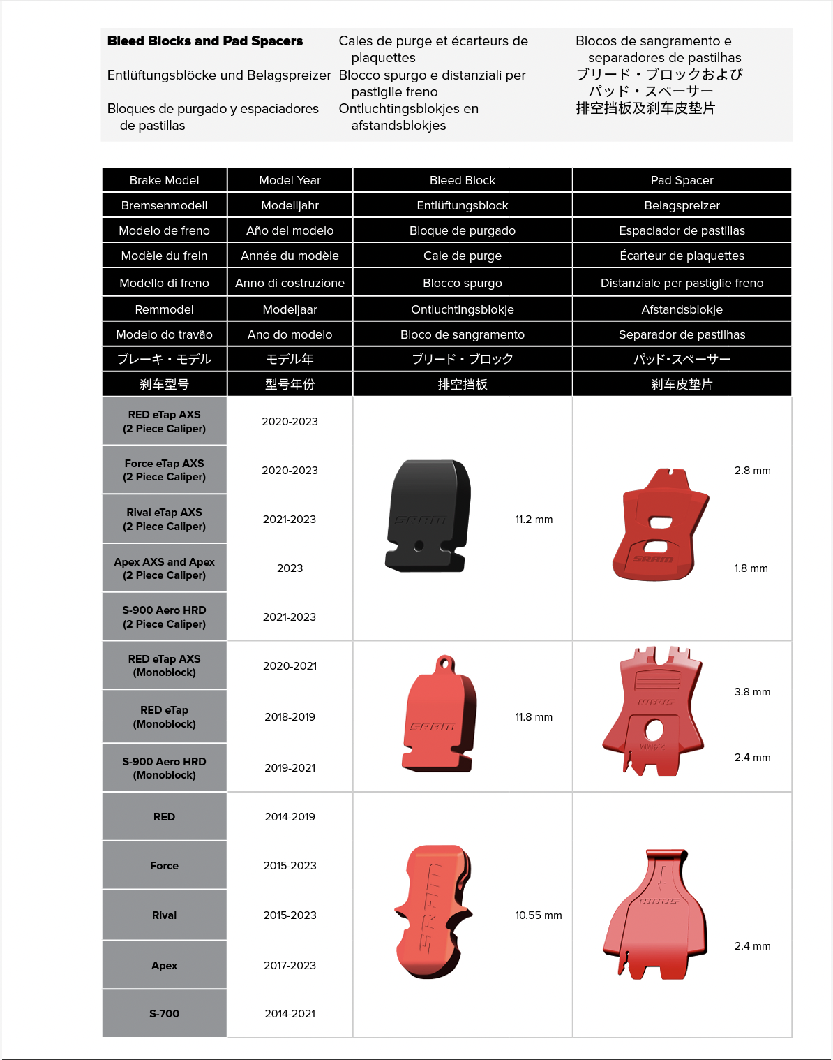 Sram discount pad spacer