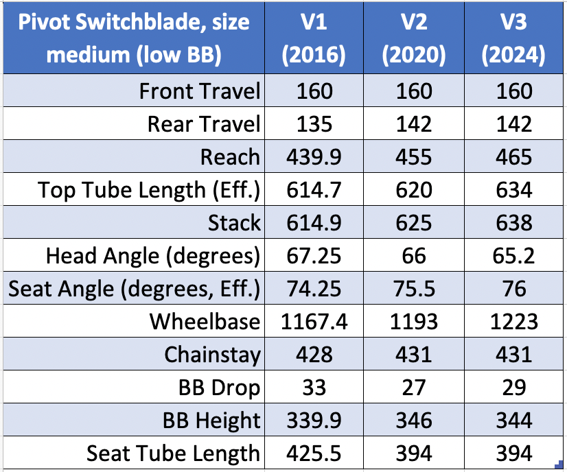 Pivot switchblade size hot sale chart