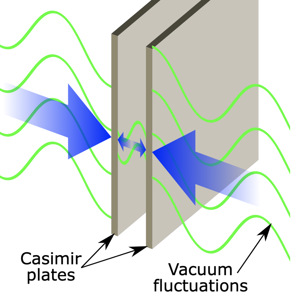 diagram of two metal plates close together because of quantum fluctuations