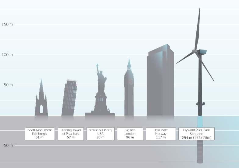 Skyscraper, Wind turbine, Font, Architecture, Diagram, Screenshot, City, Animation, Wind, 