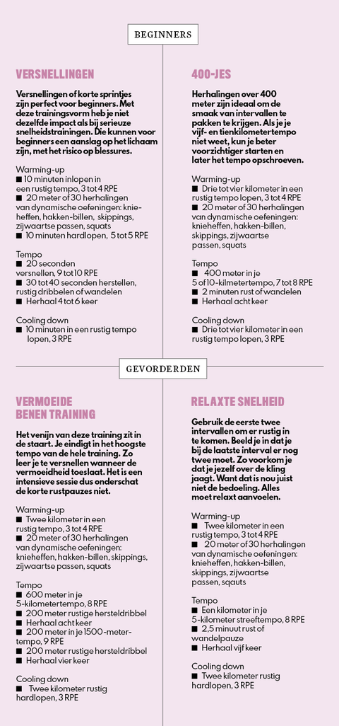 training sneller worden schema