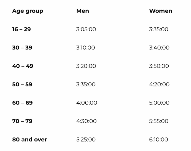 How to enter the 2021 Chicago Marathon