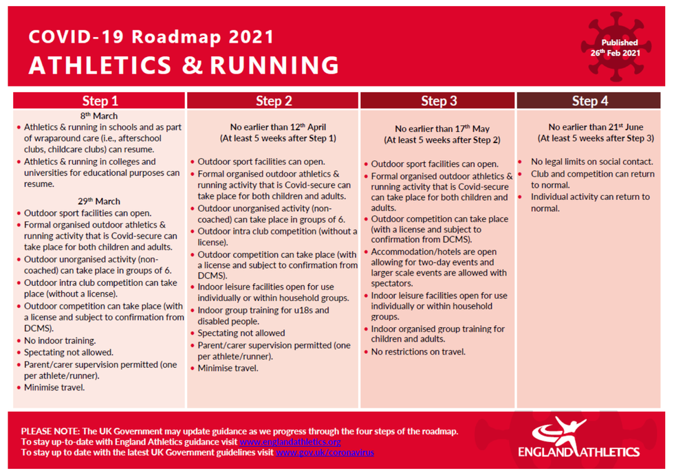 return to competition england athletics