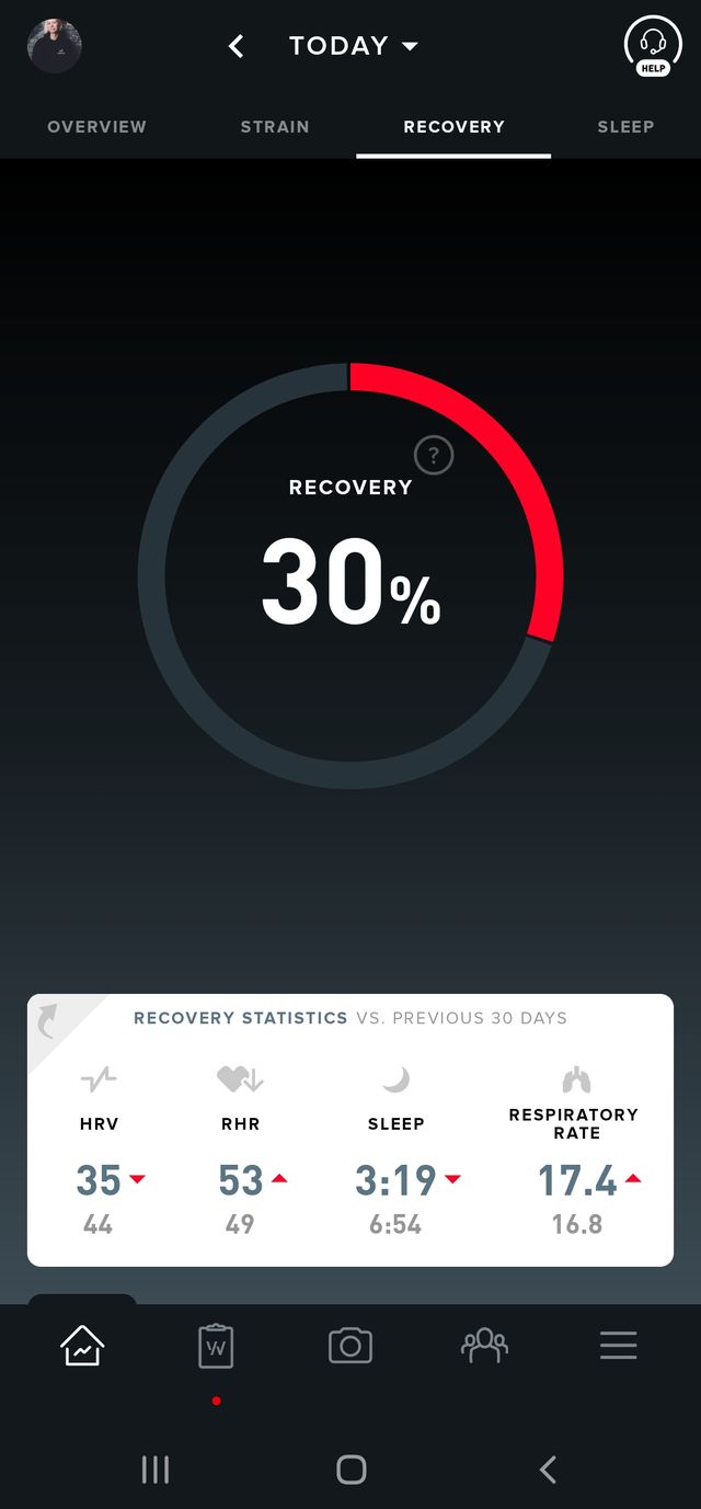 whoop fitness wearable recovery score