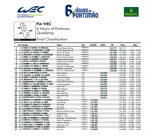 Portimao Confirmed In 7 Round 2023 FIA WEC Calendar