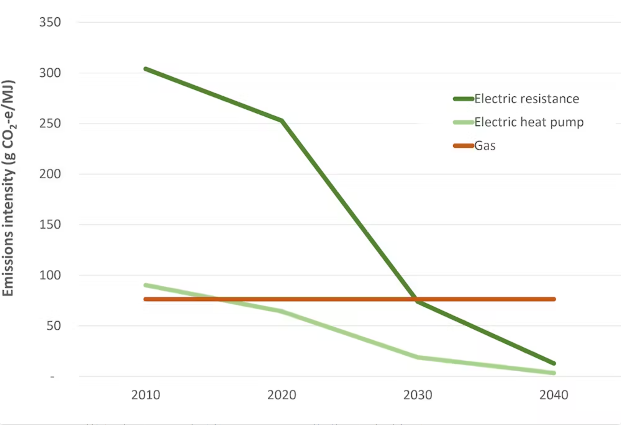 australia renewable energy: Using electric water heaters to store