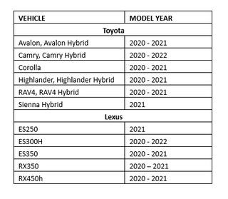 table of recalled toyota and lexus vehicles airbag sensor 2023