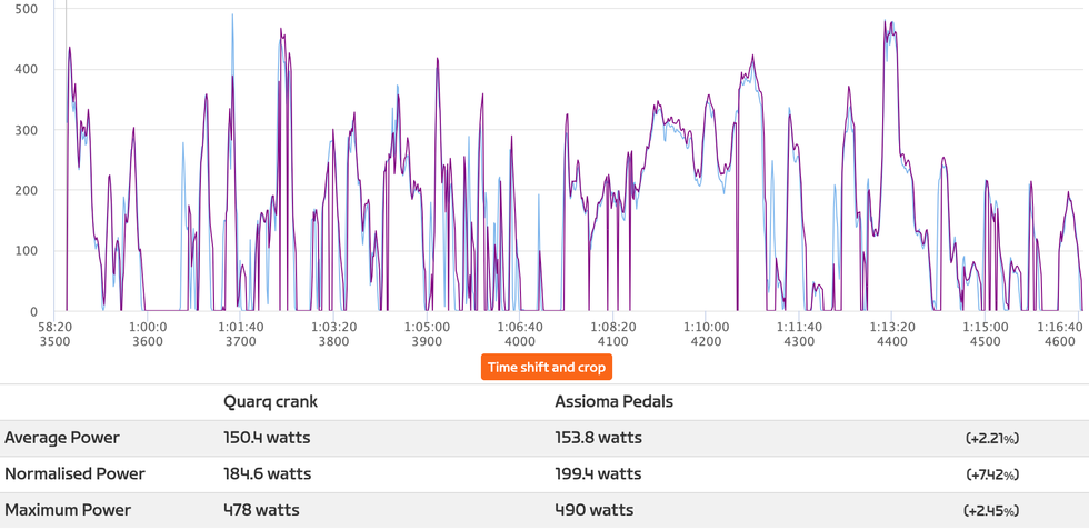 power data comparison