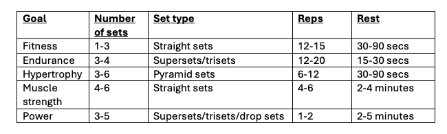 Strength training sets sale