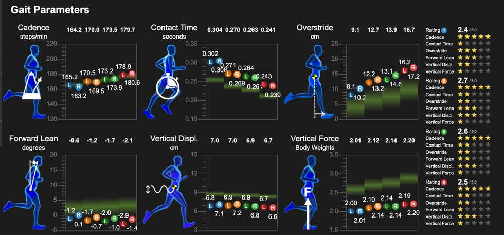 gait parameters