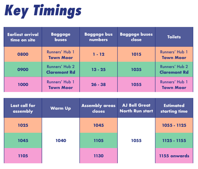 gnr timings