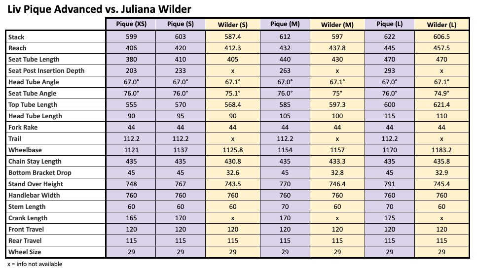 liv pique advanced vs juliana wilder geometry