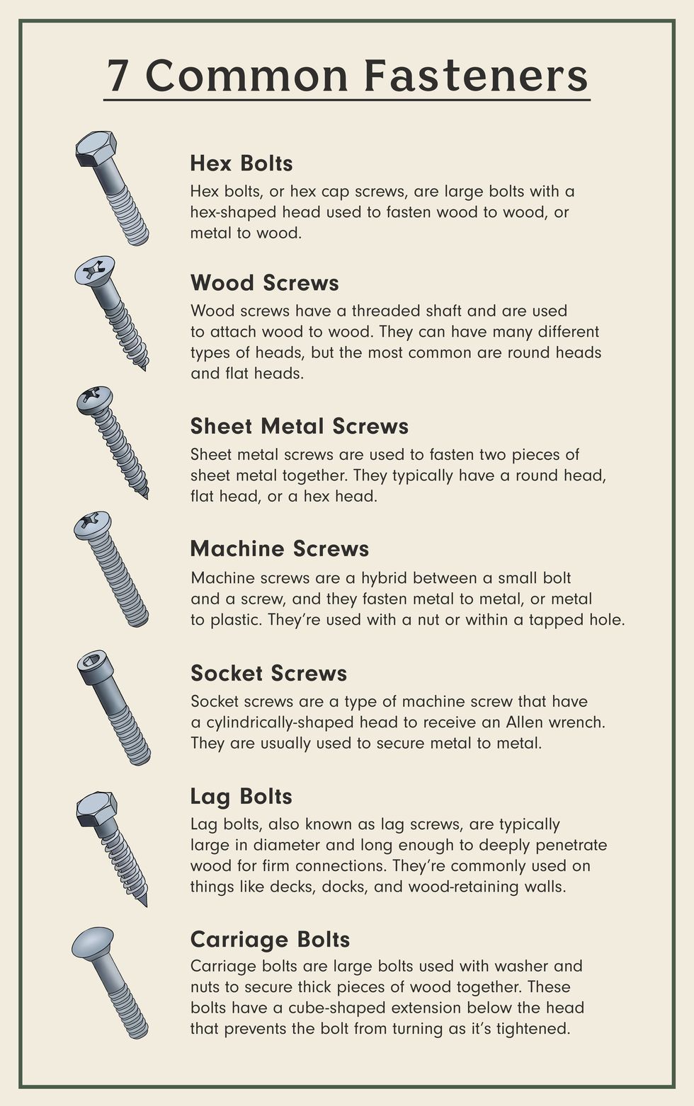 What Are the Different Types of Bolts and How Are They Used? 