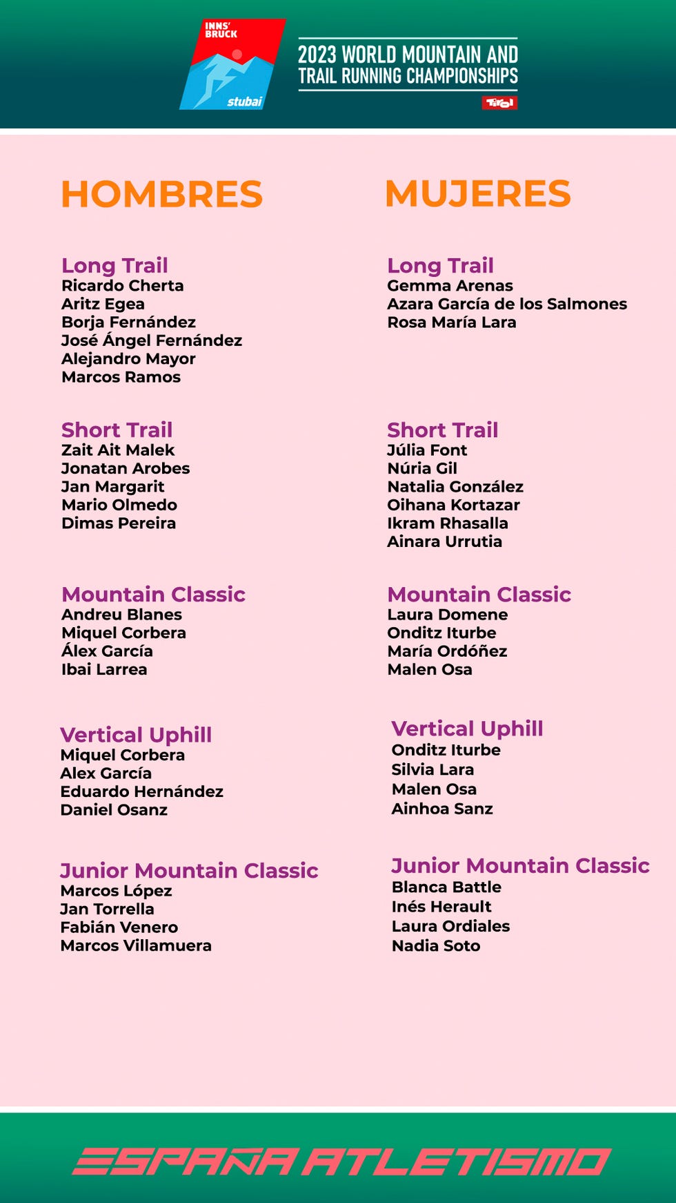 selección española para el mundial de carreras de montaña y trail running 2023