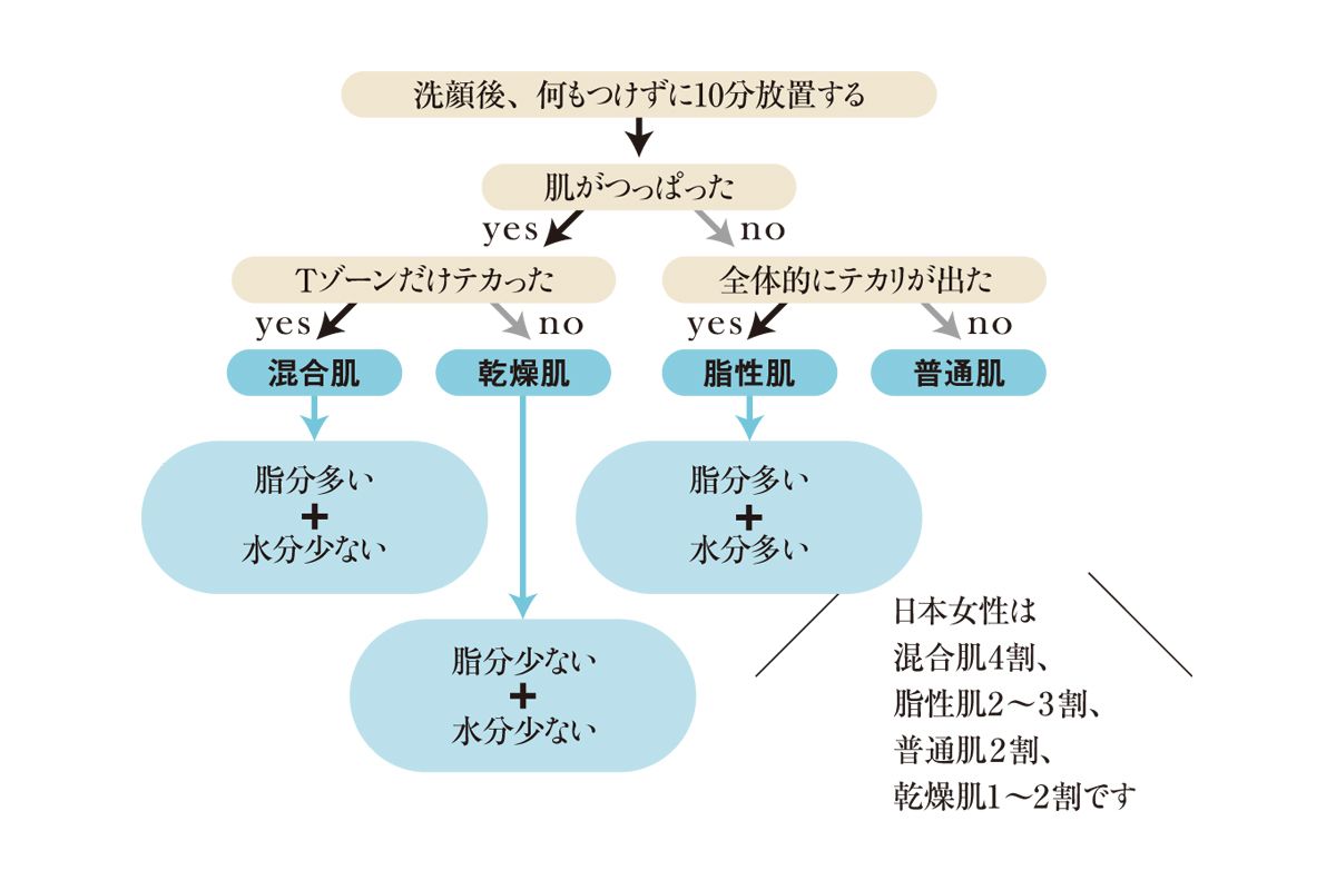 更年期の肌荒れはセルフケアで変わることをご存じですか？｜更年期のお