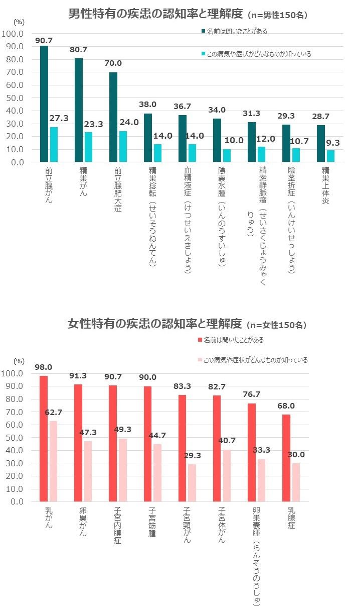 マスターベーション時にセルフチェックできる男性器疾患の自己検診