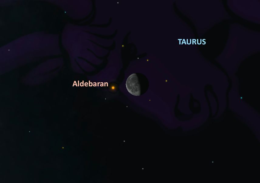 Sommige nachtkijkers zullen op 12 september de ster Aldebaran achter de maan zien schuiven