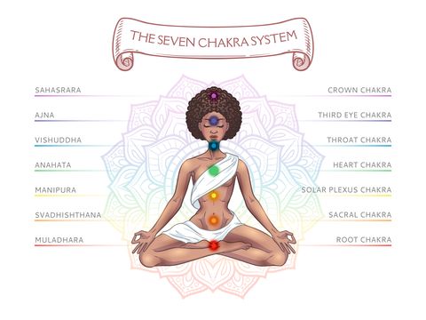 seven chakra system infographic