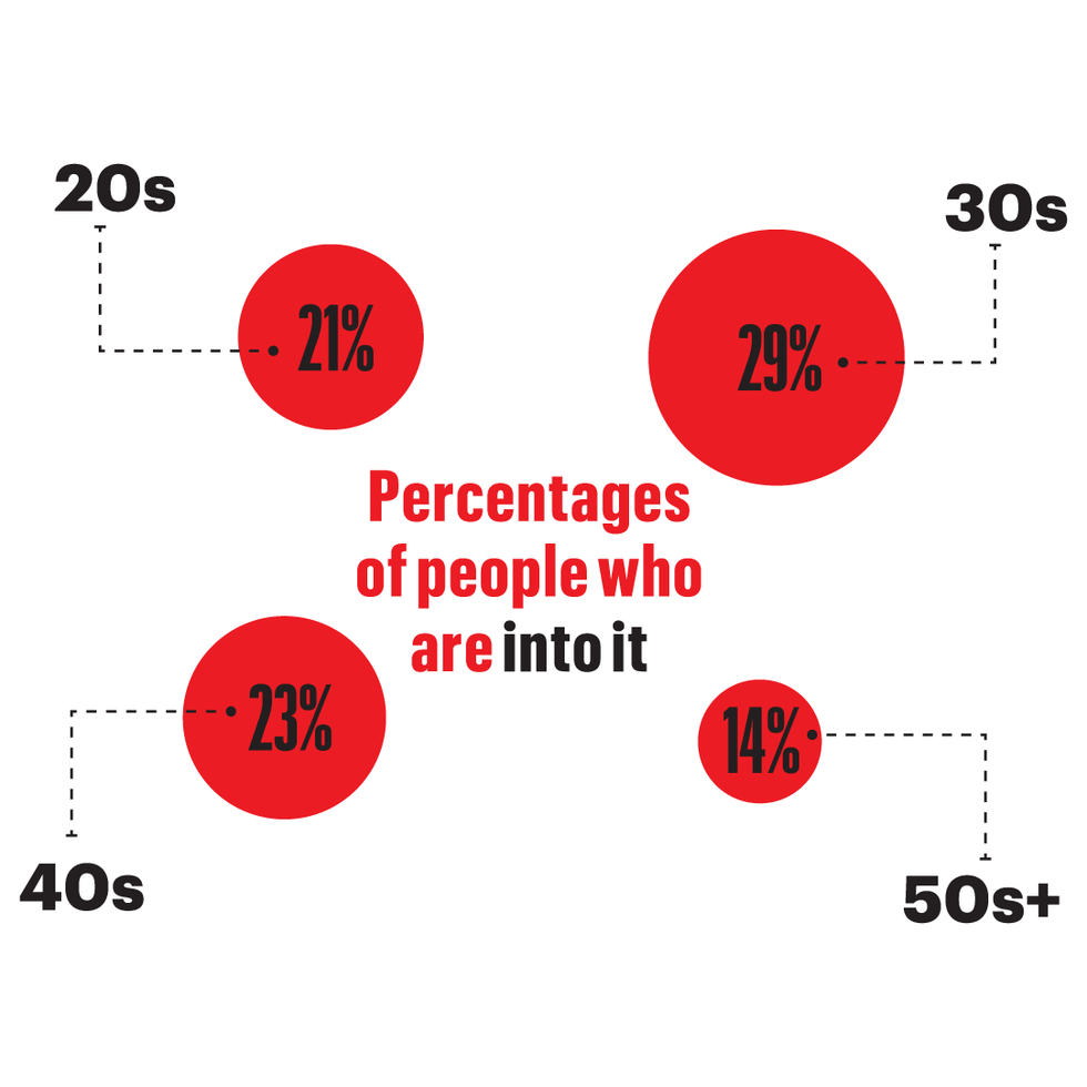 The 2020 Sex In America Survey Inside Americans Sex Lives 8177