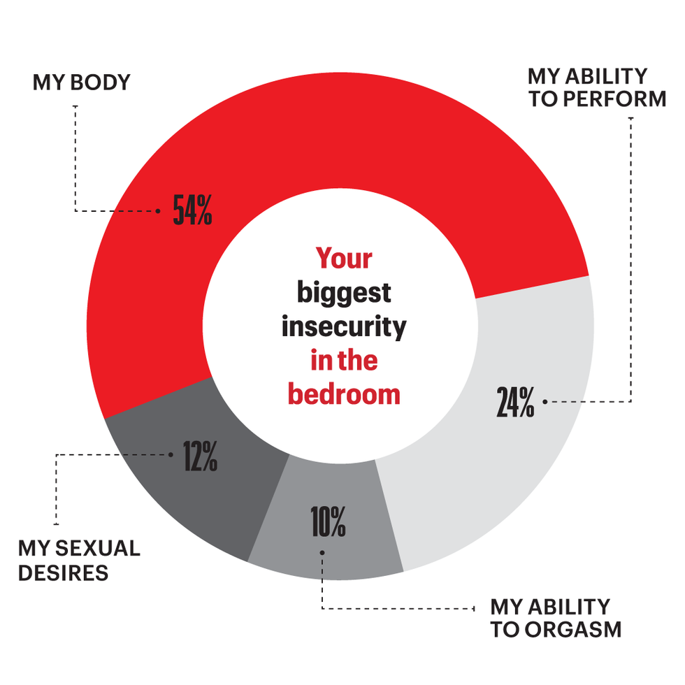 The 2020 Sex In America Survey Inside Americans Sex Lives 5790