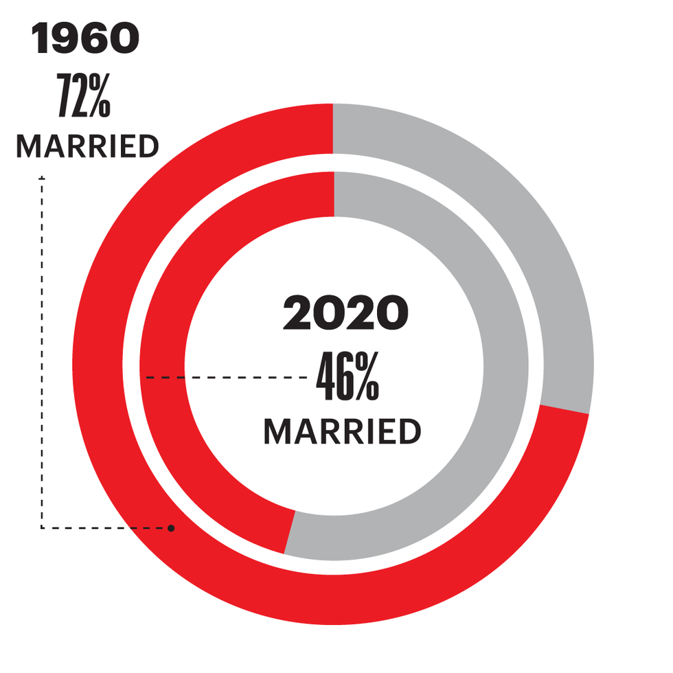 The 2020 Sex In America Survey Inside Americans Sex Lives 5133