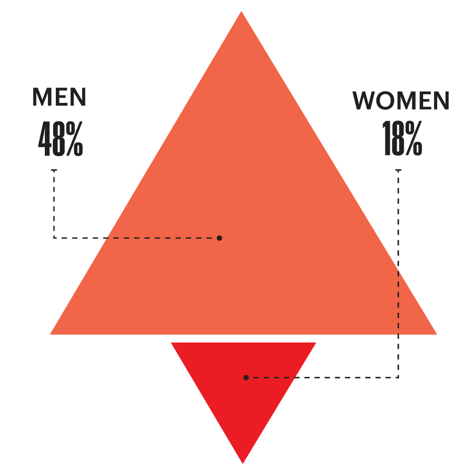 The 2020 Sex In America Survey Inside Americans Sex Lives 7217