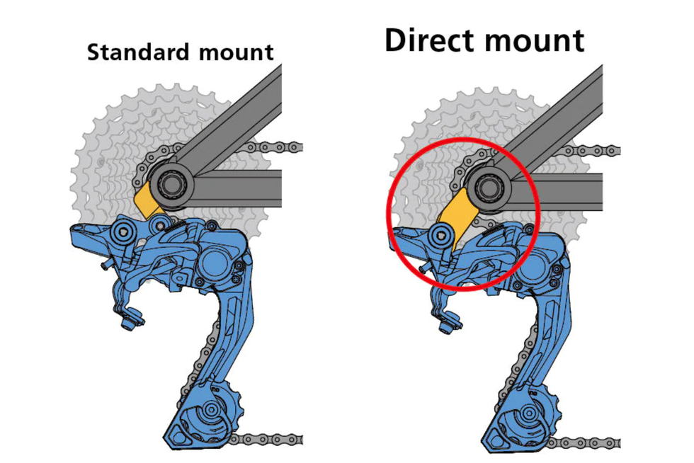 shimano direct mount