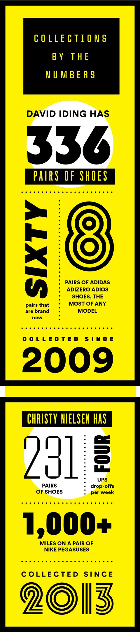 shoes by the numbers