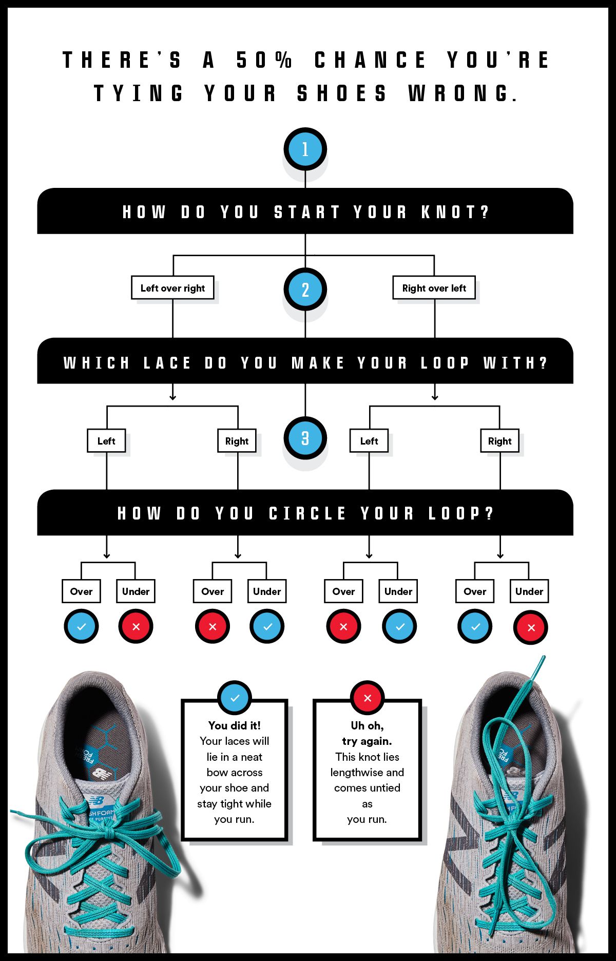 How to Tie Shoes Tying and Lacing Your Running Shoes