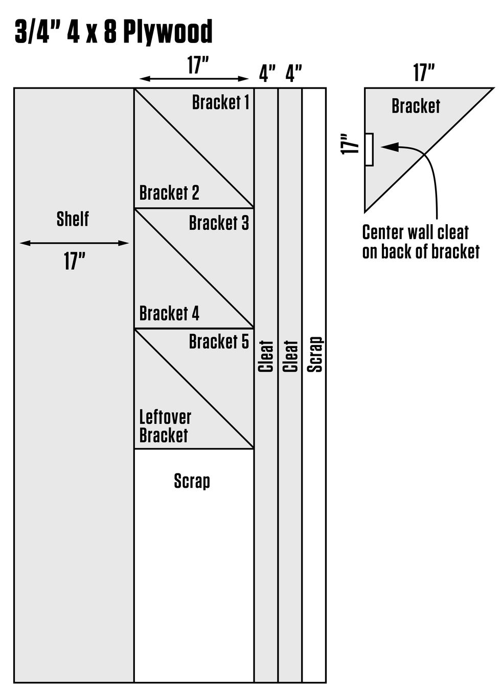 cutting diagram illustrating how to lay out the shelf parts on a sheet of plywood