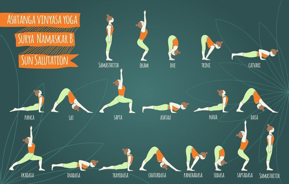 Yoga for Hamstring flexibility - Learn Yoga, Asanas & Meditation