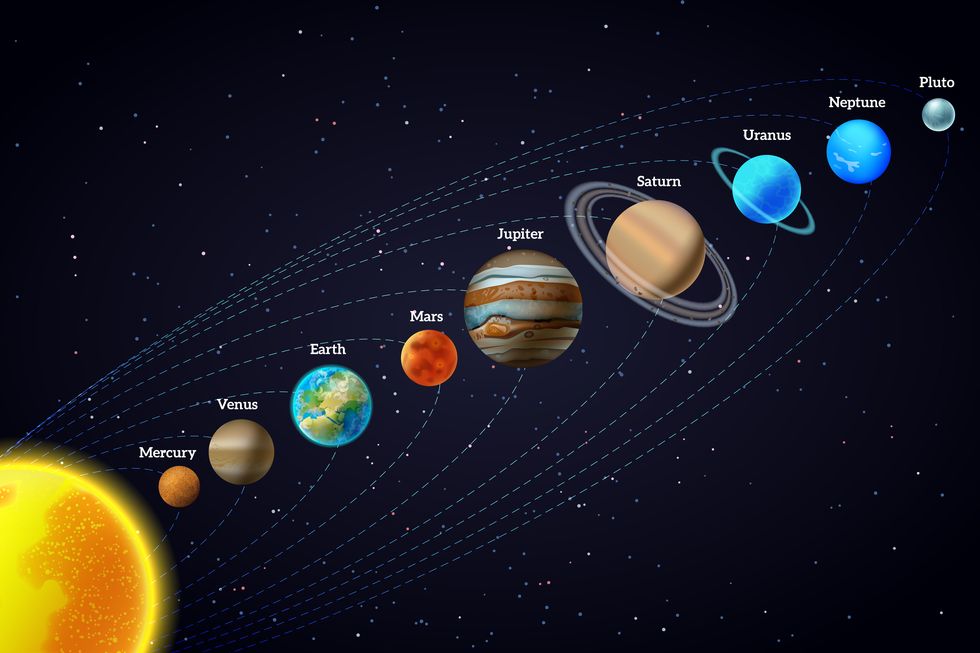 De planeten aan de sterrenhemel