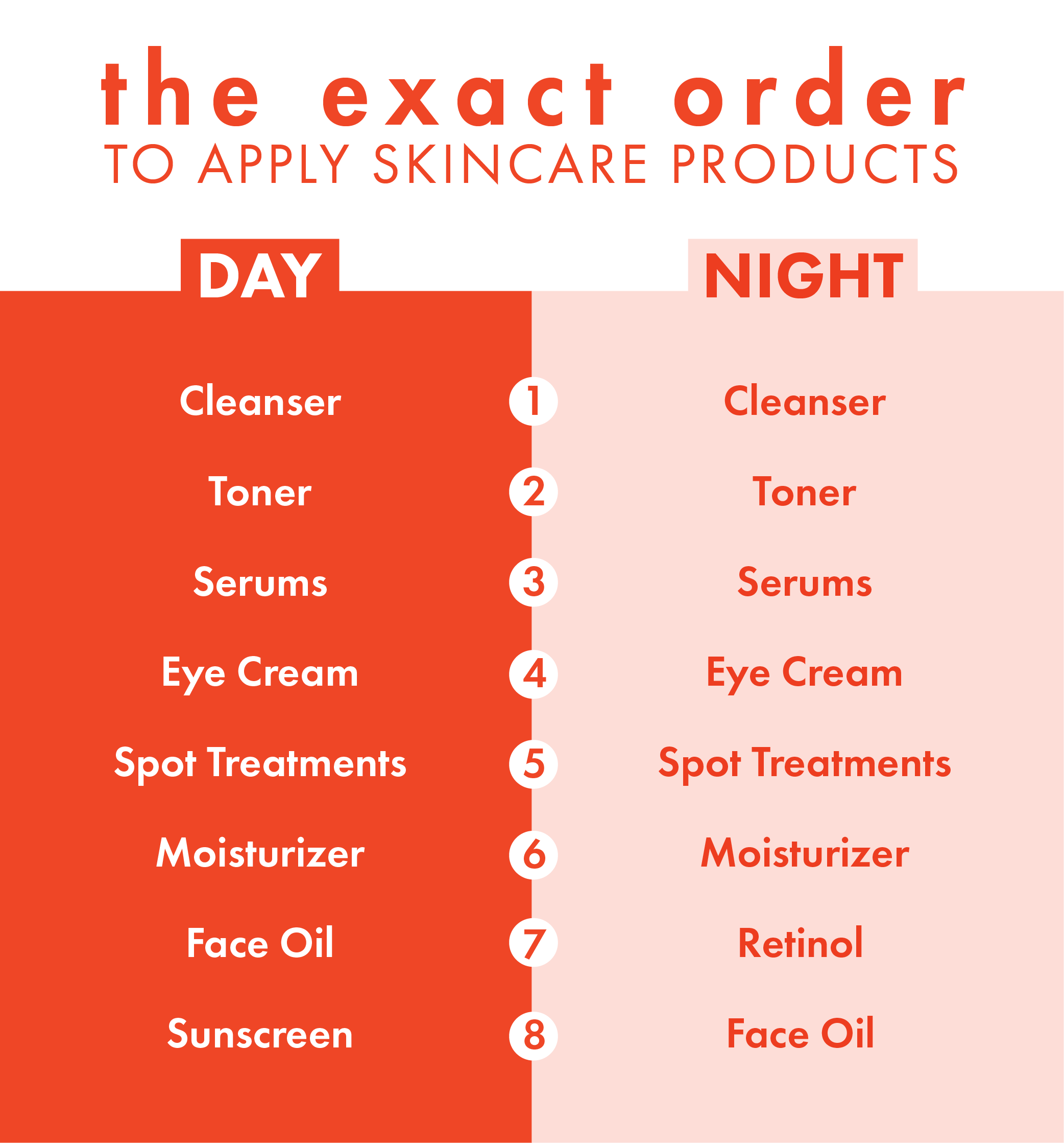 The Best Skincare Routine Order 2024
