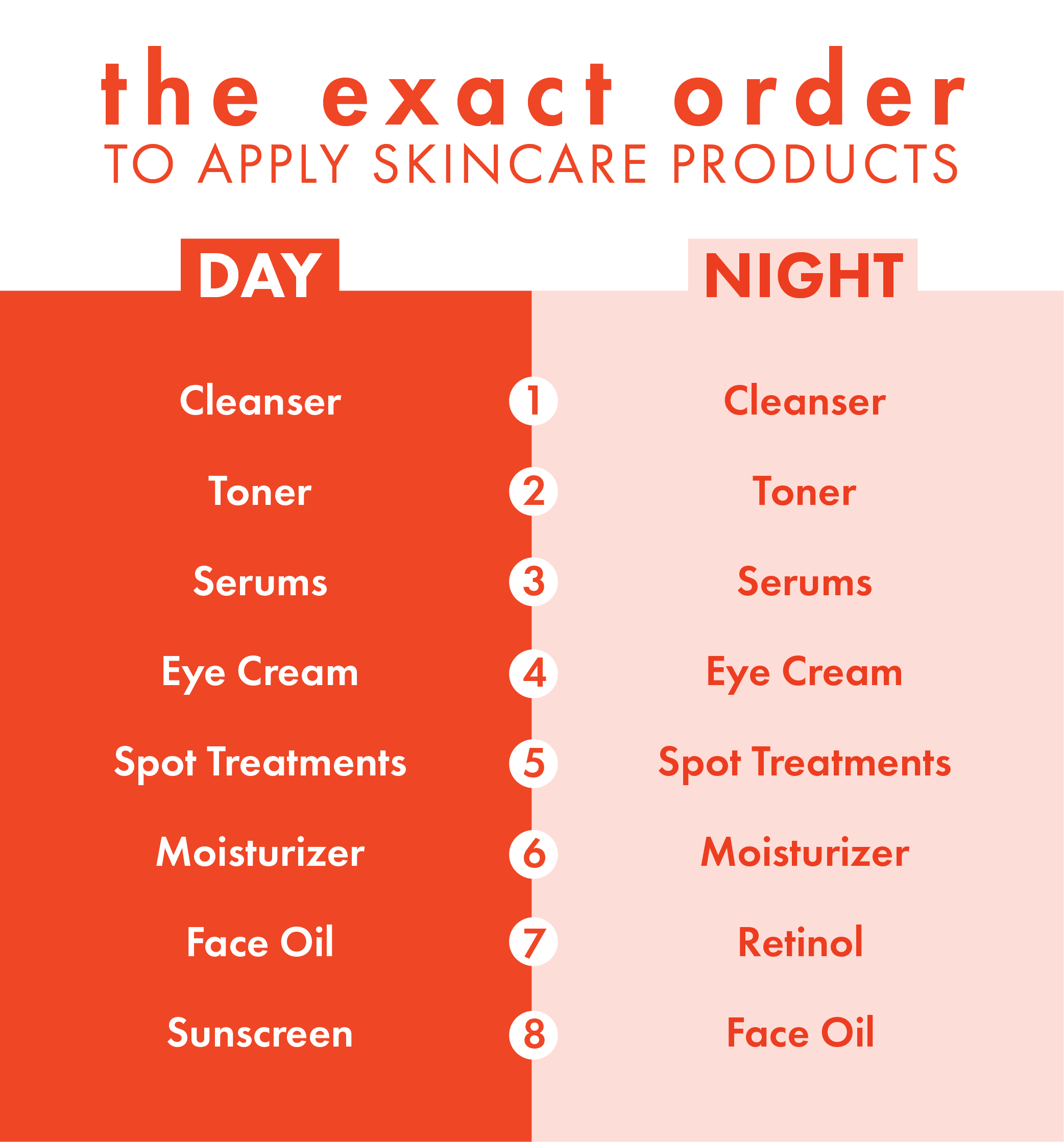Order To Apply Skincare And Makeup Saubhaya Makeup