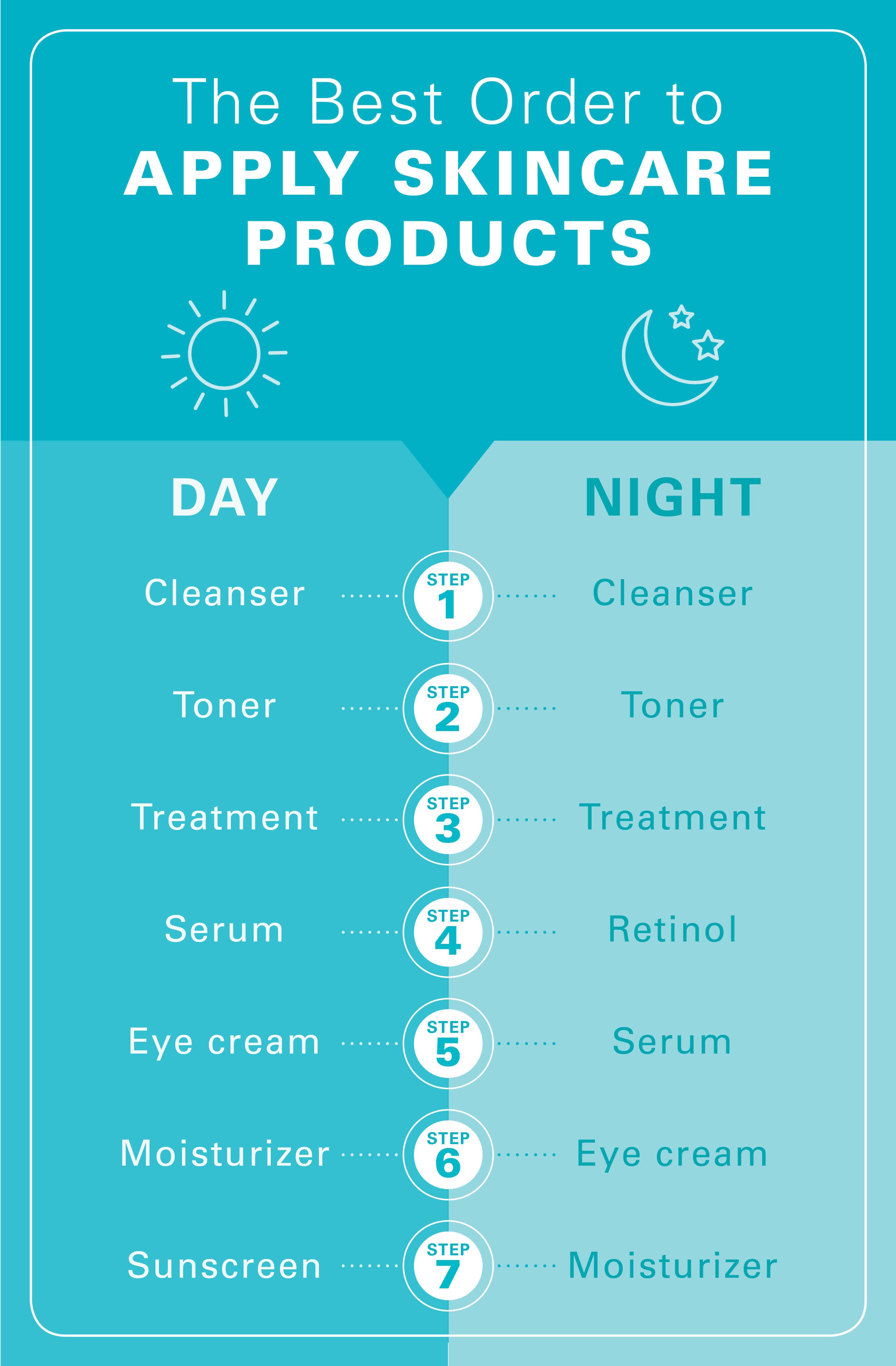 The Best Skincare Routine Order 2024, Per Dermatologists