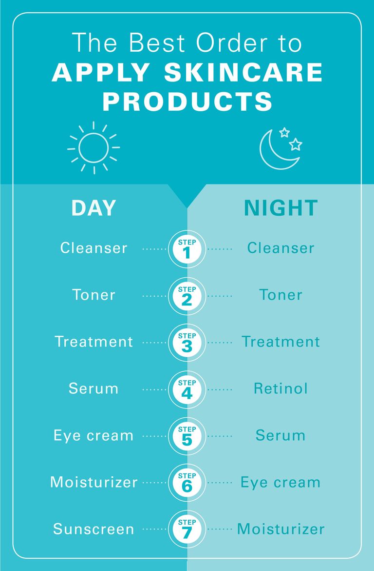 The Right Skincare Routine Order According To Dermatologists