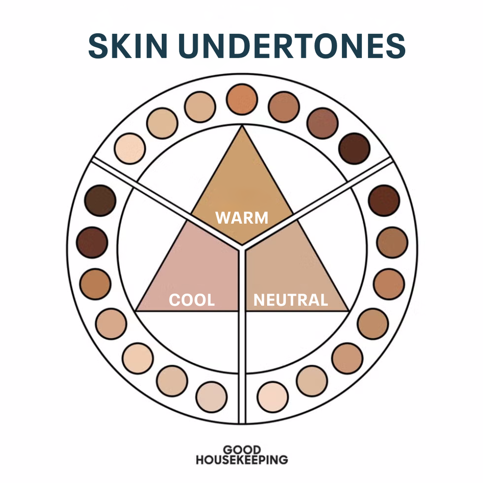 a complete guide to skin undertones, according to makeup artists