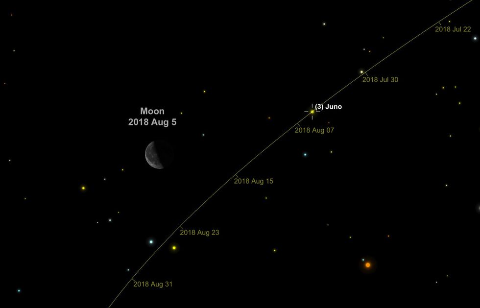 De 250 kilometer grote asterode Juno reist op 5 augustus tussen de sterren door die het sterrenbeeld Cetus de Walvis vormen