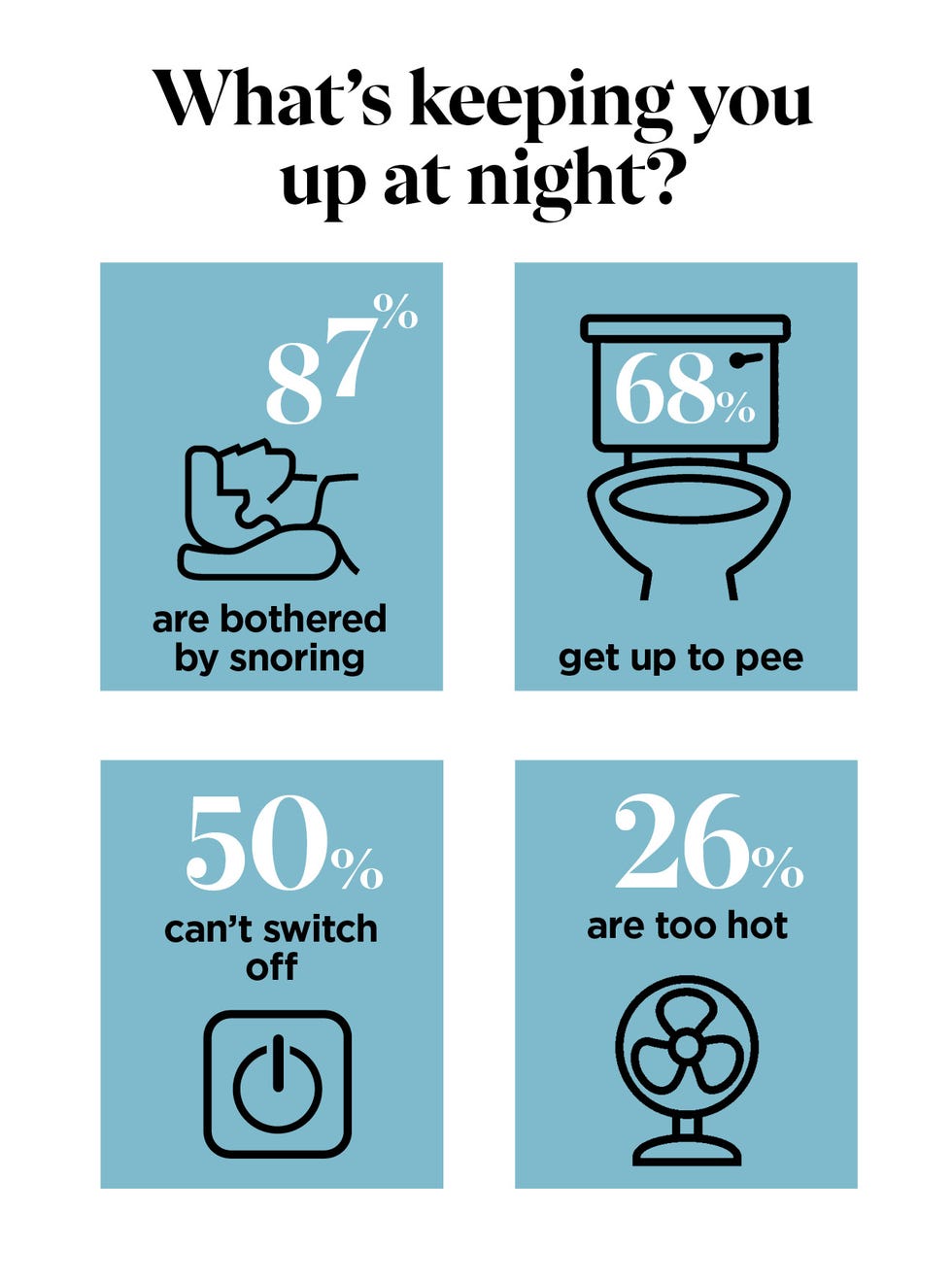 sleep survey results 2025