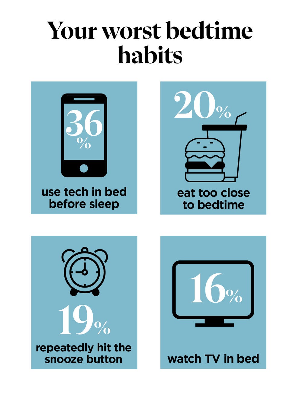 sleep survey 2025