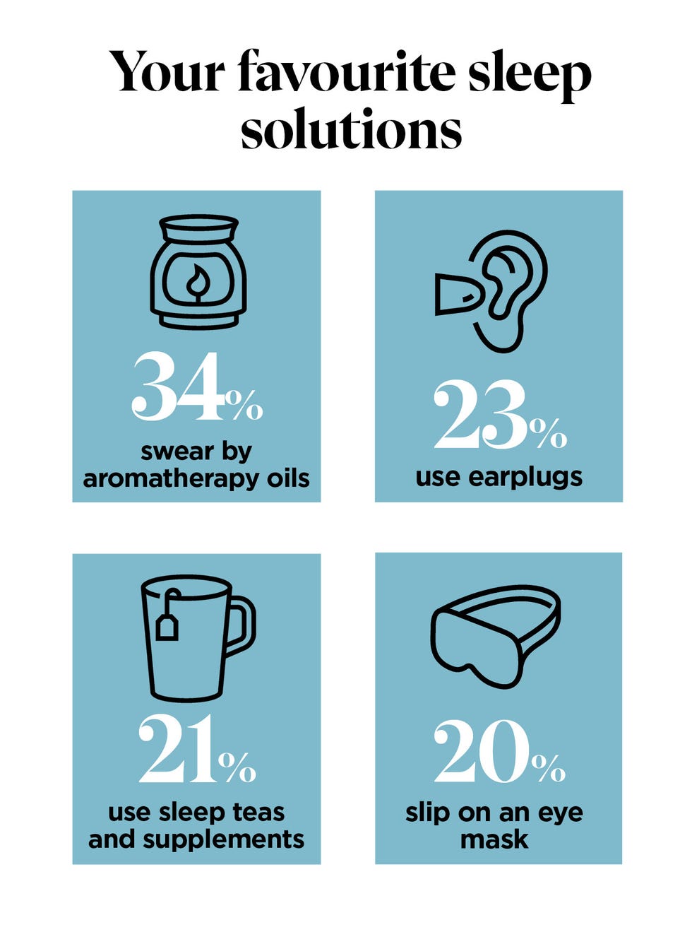 good housekeeping 2025 reader survey