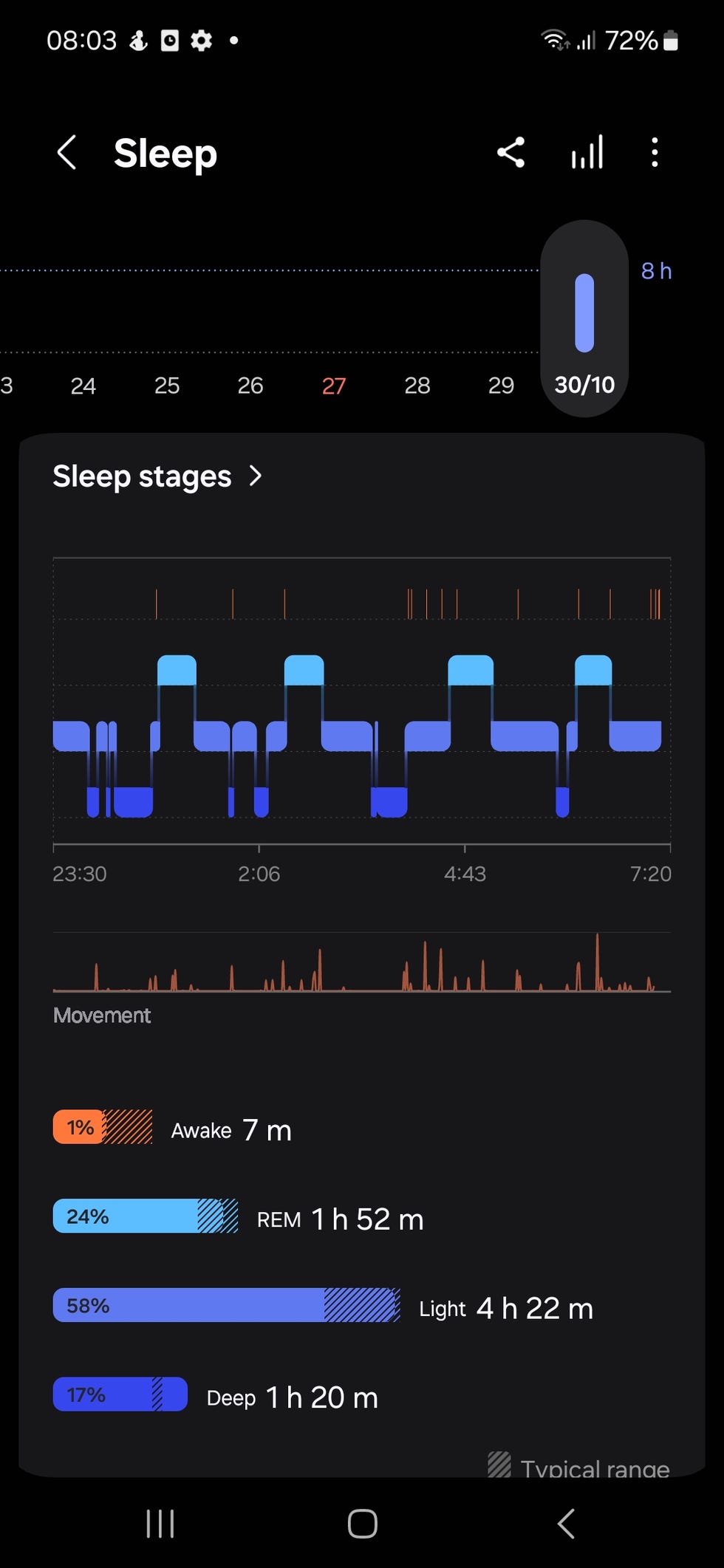 sleep stages samsung galaxy ring review uk
