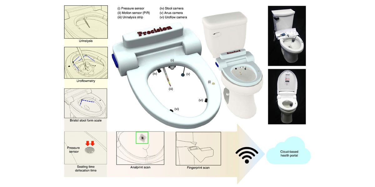 Google Wants Sensors In Your Toilet To Monitor Your Health