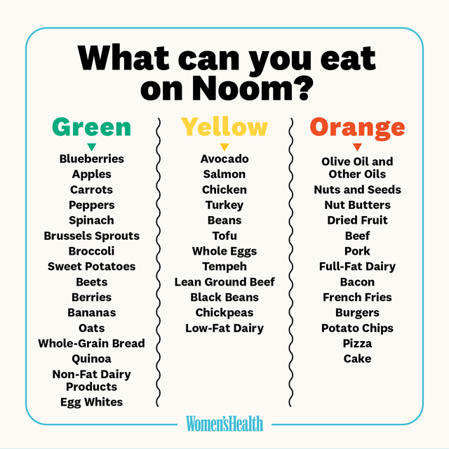 Noom Foods List - Green, Yellow, Orange Foods To Eat On Noom Diet